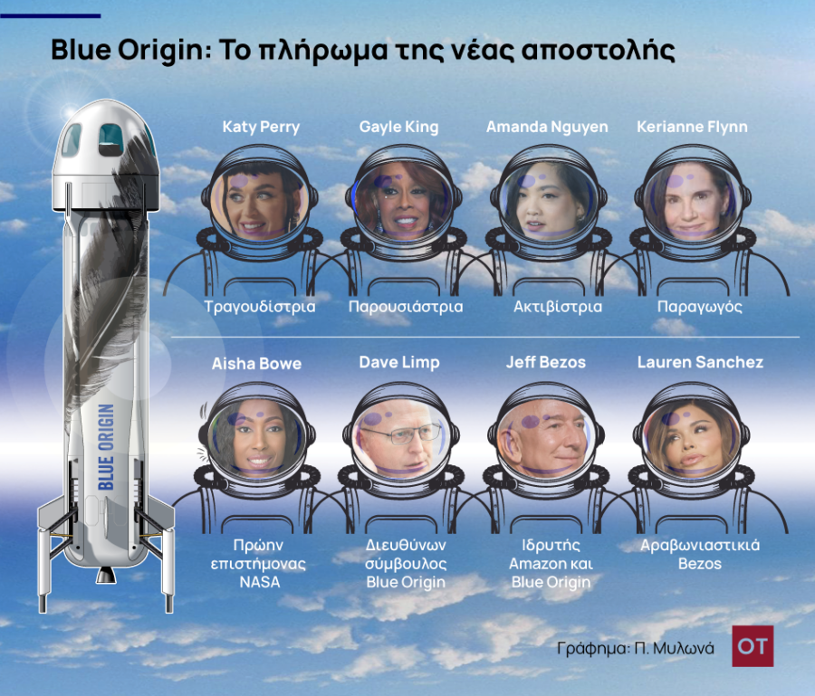 Τζεφ Μπέζος: Το διπλό στοίχημα με την Blue Origin - Μεγαλώνει ο ανταγωνισμός με την SpaceX του Ίλον Μασκ - Οικονομικός Ταχυδρόμος