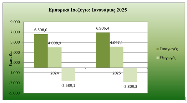 ΠΣΕ: Εντυπωσιακό το ξεκίνημα του νέου έτους - Οικονομικός Ταχυδρόμος