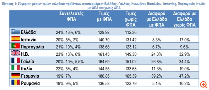 Τ. Θεοδωρικάκος: Fake news οι δηλώσεις Καραμέρου για τις τιμές στα σούπερ μάρκετ σε Ελλάδα και Γερμανία