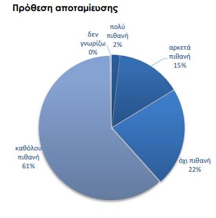 Αποταμίευση: Αγνωστη λέξη για περισσότερα από 8 στα 10 νοικοκυριά [γραφήματα] - Οικονομικός Ταχυδρόμος