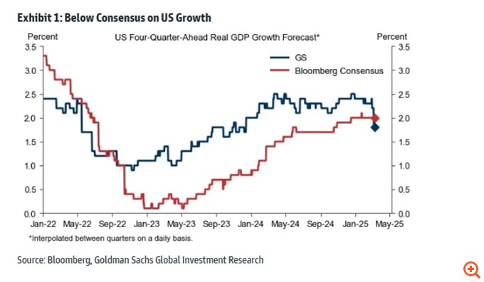 Goldman Sachs: ΗΠΑ vs Ευρώπη, σημειώσατε 2 - Όταν ο Τραμπ φέρνει τα πάνω-κάτω και τα… κάτω-πάνω