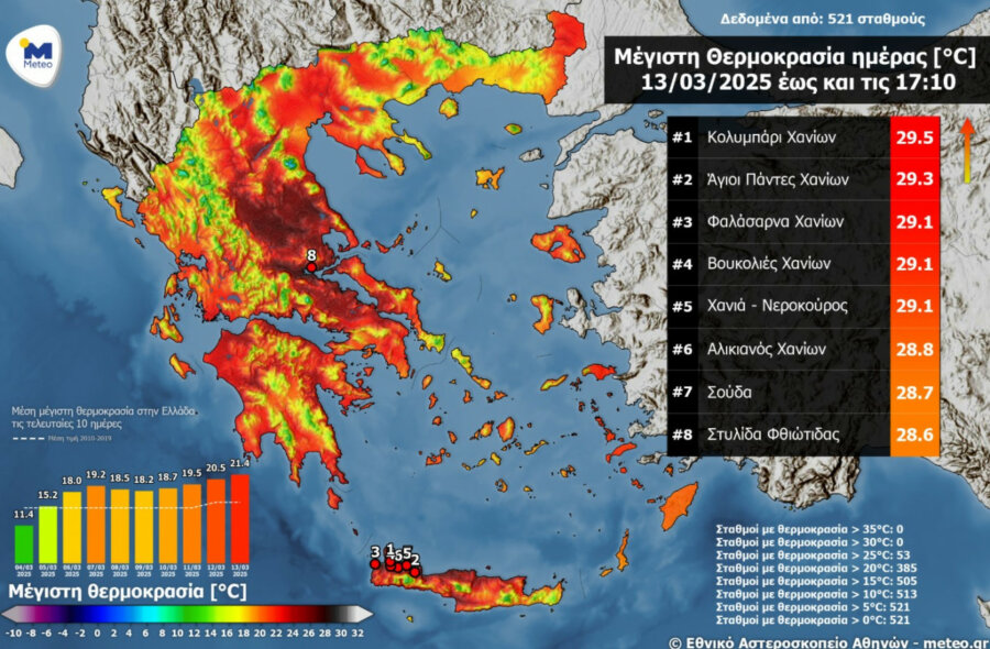 Καιρός: Αποπνικτικό σκηνικό το Σαββατοκύριακο με 30άρια και αφρικανική σκόνη