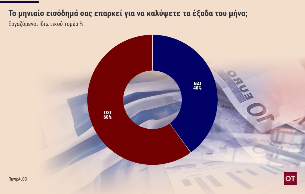 chart visualization