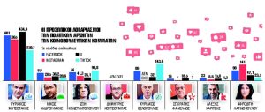 Post Politics: Η πολιτική βιτρίνα των social media