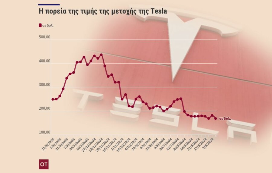 chart visualization